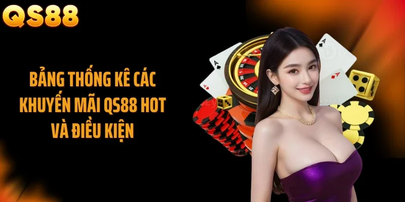 Bảng thống kê các khuyến mãi QS88 hot và điều kiện
